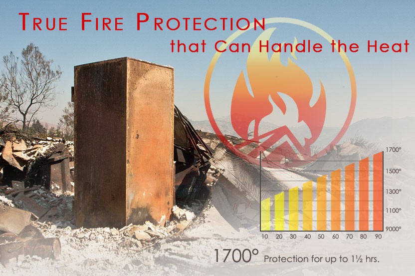 Buying a safe with fire protection
