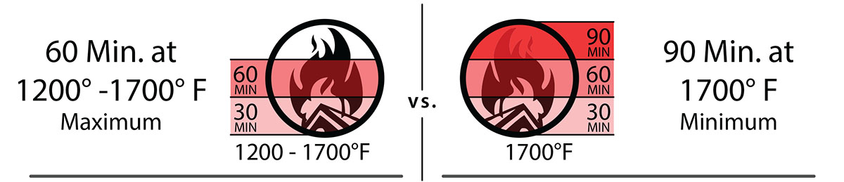 competitor-comparison-fire graphic showing fire protection comparison