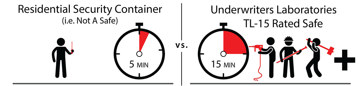 competitor-comparison-protection-rating graphic showing base protection level comparison