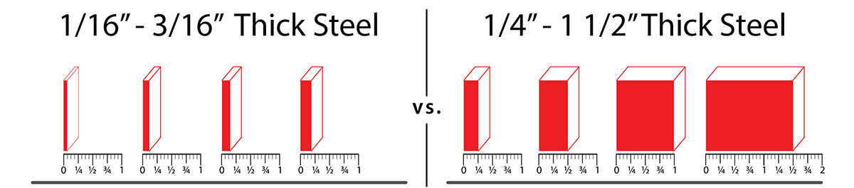 competitor-comparison-steel graphic showing steel thickness comparison