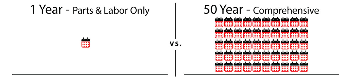 competitor-comparison-warranty graphic showing warranty comparison