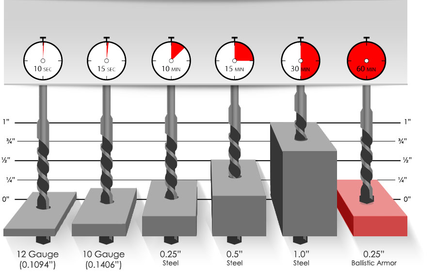 diagram showing the penetration resistance of ballistic armor plate