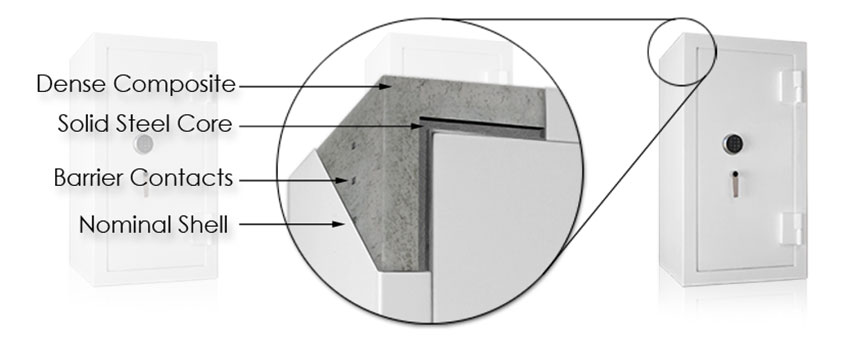 diagram showing construction of a properly built fire safe