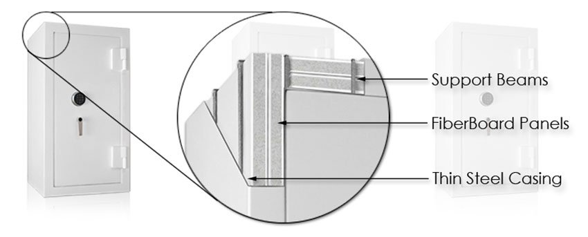 diagram showing construction of a FiberBoard fire safe