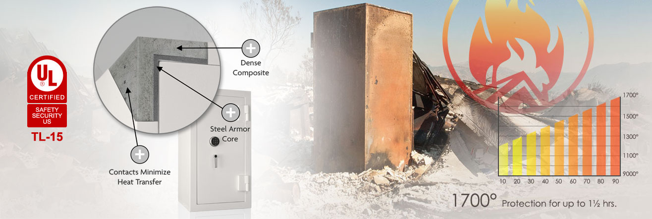 Man Safe 6018 with fire protection